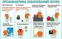 Питьевой режим при пиелонефрите