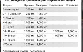 Почему кальций – определяющий минерал для нашего здоровья, и как правильно употреблять яичную скорлупу для максимальной пользы
