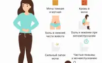 Пиелоцистит симптомы