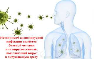 Аденовирус (Аденовирусная инфекция) – симптомы, диагностика и лечение, важные аспекты