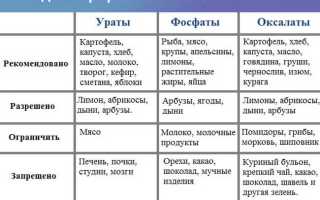 Диета при фосфатах в моче