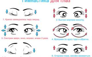 3 комплекса упражнений для глаз по Аветисову для улучшения зрения
