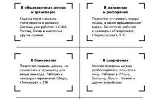 Как мы распознаём лица? Современные технологии и методы