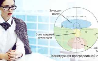 Можно ли предотвратить возрастную дальнозоркость или пресбиопию естественными методами?