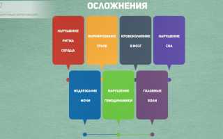Сухой кашель как симптом – вместе выявляем причину и способы лечения!