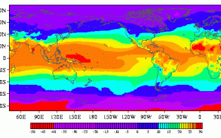 Влияние климата и погоды на иммунитет человека и здоровья