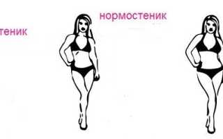 Типы телосложения человека — какие бывают и как определить свой тип? Полное руководство