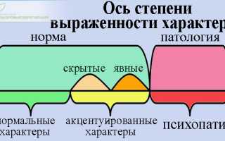 Болен или здоров – определяем по типу характера. Нормы психического здоровья – акцентуации характера и их влияние