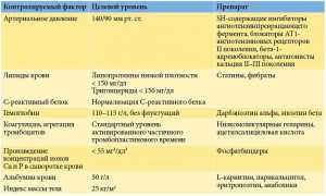 Гемодиализ осложнения