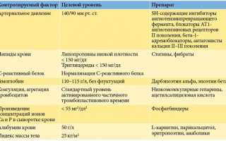 Гемодиализ осложнения