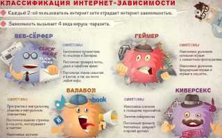 Интернет-зависимость — проблема современного общества и её последствия