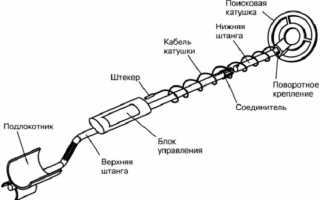 Металлоискатель – что это такое, устройство, принцип работы, основные виды, рейтинг лучших моделей и советы по выбору