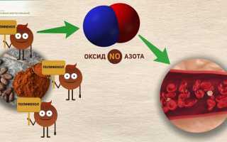 Что будет с сердцем и сосудами, если пить какао каждый день? Узнайте полезные эффекты
