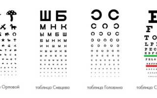Проверяем зрение с помощью таблицы Орловой для детей