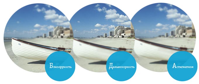 как видит глаз с астигматизмом
