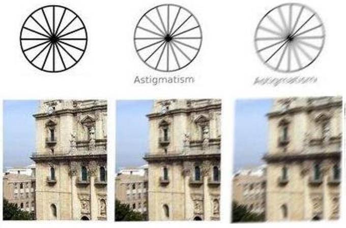 зрение при астигматизме