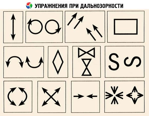 упражнения при дальнозоркости