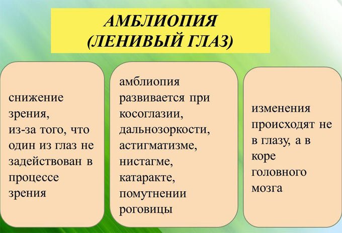 последствия амблиопии