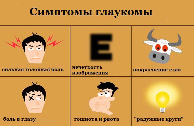 жалобы при остром приступе глаукомы