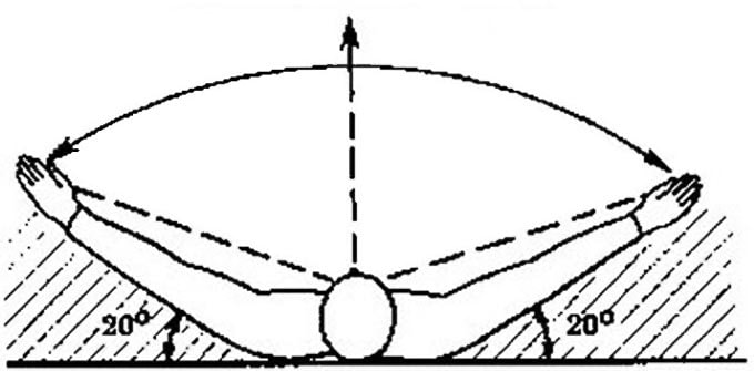 поле зрения