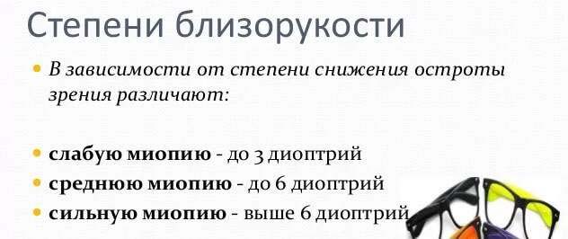 слабая и средняя степень близорукости