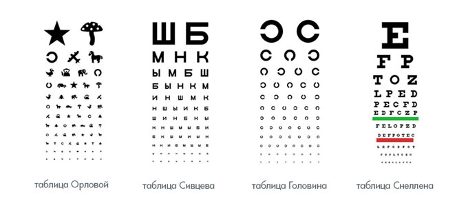 таблицы для проверки зрения