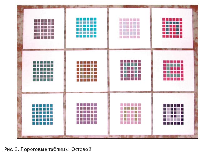 таблицы Юстовой