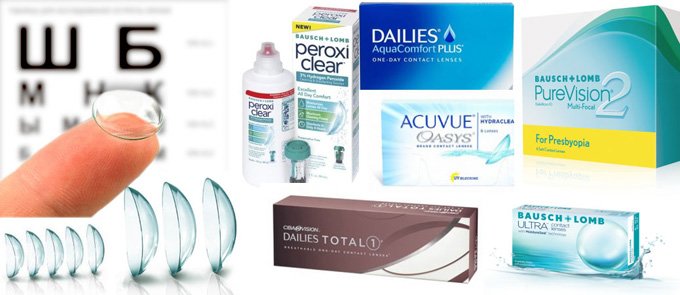 подбор линз