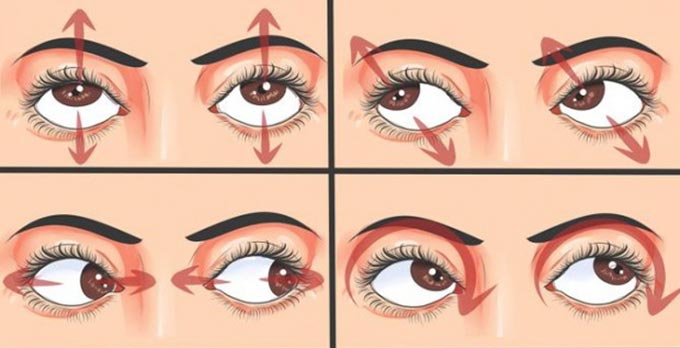 упражнения от астигматизма