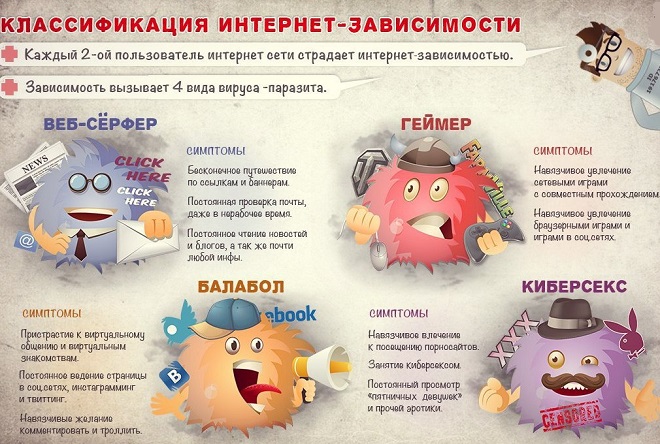 что такое интернет зависимость