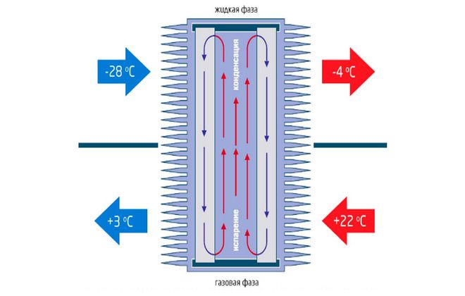 фреоновый рекуператор фреоновый рекуператор