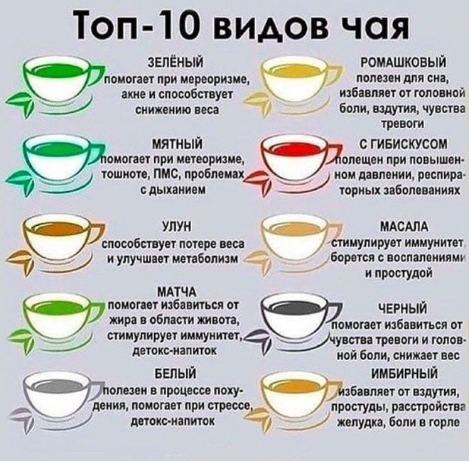 виды чая виды чая