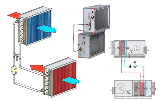 рекуператор с промежуточным теплоносителем рекуператор с промежуточным теплоносителем