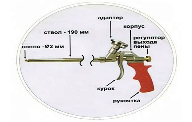 устройство пистолета для герметика устройство пистолета для герметика