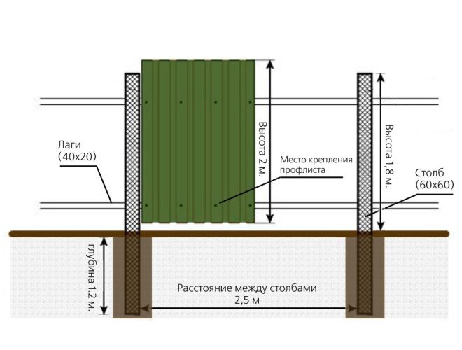 вертикальный монтаж секций к горизонтальным лагам вертикальный монтаж секций к горизонтальным лагам