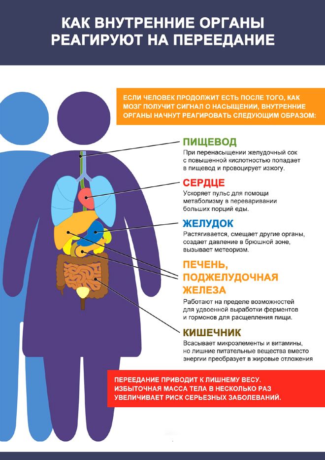 что можно есть в разгрузочный день что можно есть в разгрузочный день