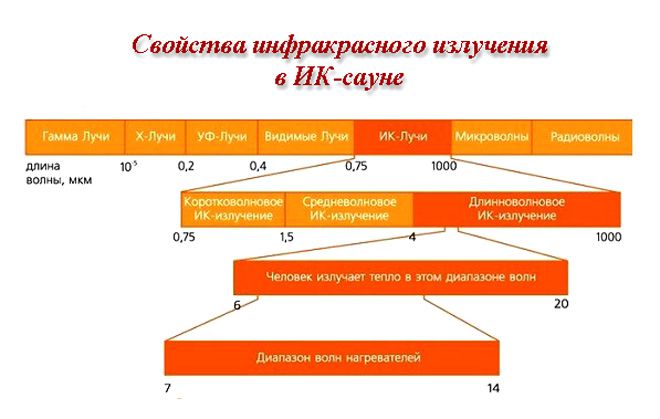 инфракрасное излучение инфракрасное излучение