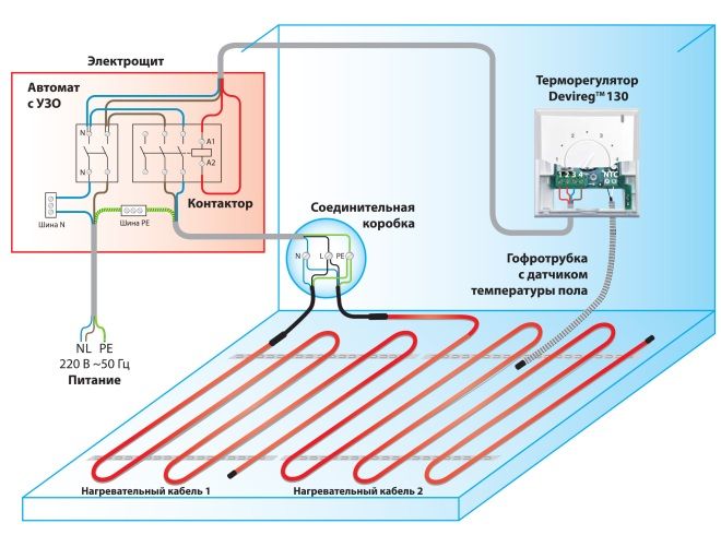 устройство электрического теплого пола устройство электрического теплого пола