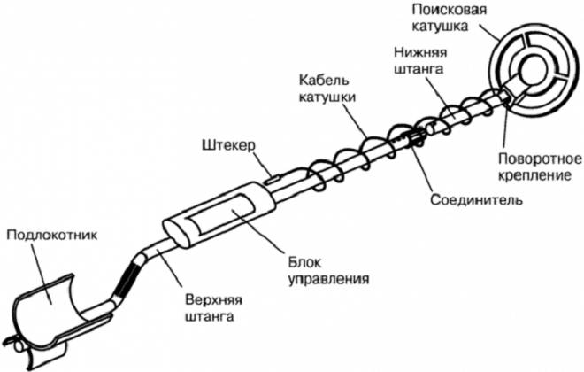устройство металлоискателя устройство металлоискателя