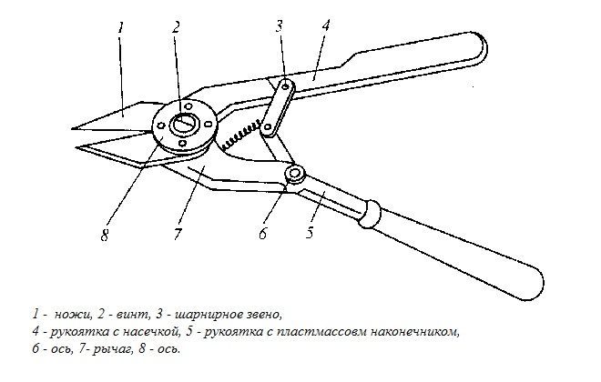 устройство ножниц по металлу устройство ножниц по металлу