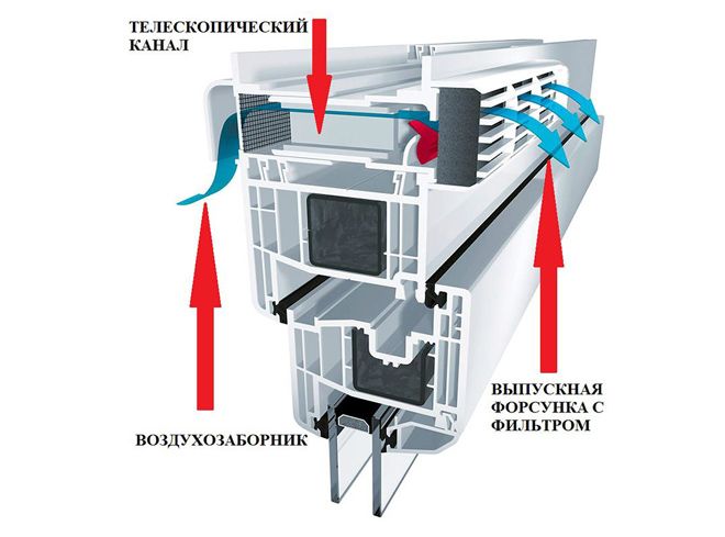 приточный клапан на пластиковые окна устройство приточный клапан на пластиковые окна устройство
