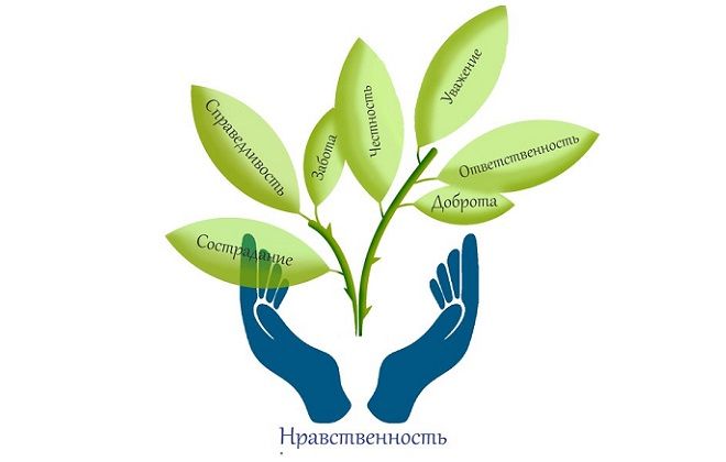 чему учит нас золотое правило нравственности чему учит нас золотое правило нравственности