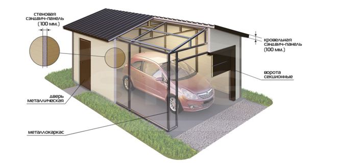 гараж из сэндвич панелей размеры гараж из сэндвич панелей размеры
