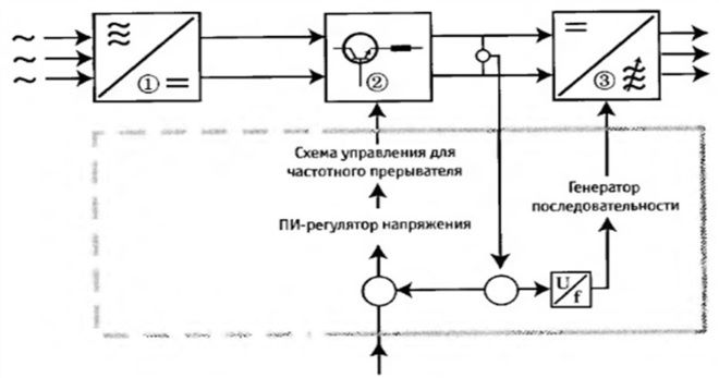 принцип действия чп принцип действия чп