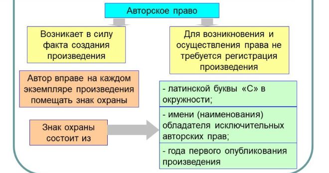авторское право авторское право