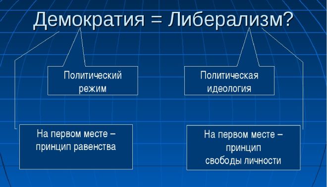 отличие либерализма от демократии отличие либерализма от демократии