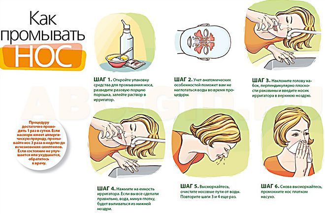 промывание носа при насморке промывание носа при насморке