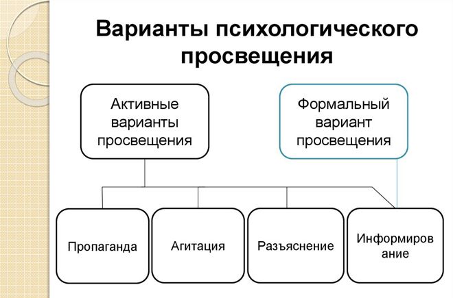 психологическое просвещение психологическое просвещение