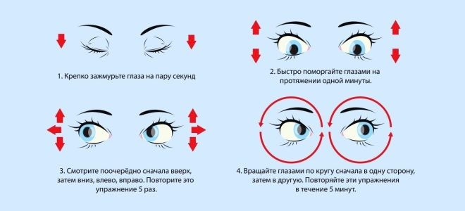 Упражнения для профилактики глаукомы Упражнения для профилактики глаукомы