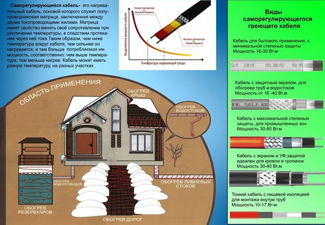 виды греющего кабеля виды греющего кабеля